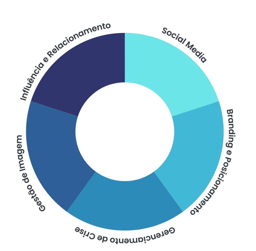 Por que ter uma assessoria de comunicação